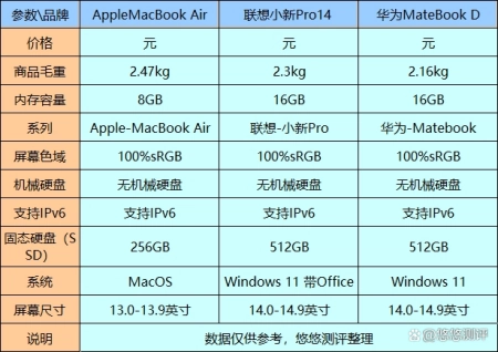 平板电脑哪个牌子的性价比最好？目前性价比最高的笔记本电脑（平板电脑性价比最高的品牌）